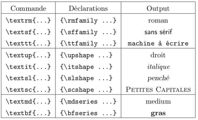 Logiciel LaTeX : mode d'emploi - Les Sherpas