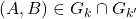 (A,B)\in\mathsbb{G_k}\cap G_{k'}