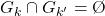 {G_k}\cap G_{k'} = \O