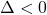 \Delta<0