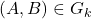 (A,B)\in\mathsbb{G_k}