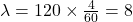 \lambda=120\times\frac{4}{60}=8