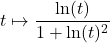 t\mapsto \dfrac{\ln(t)}{1+\ln(t)^2}