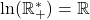 \ln(\mathbb{R}_+^*)=\mathbb{R}