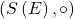 \left( S \left( E \right) , \circ \right)