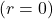 (r=0)