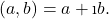 (a,b)=a+\i b.