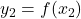 y_2 = f(x_2)