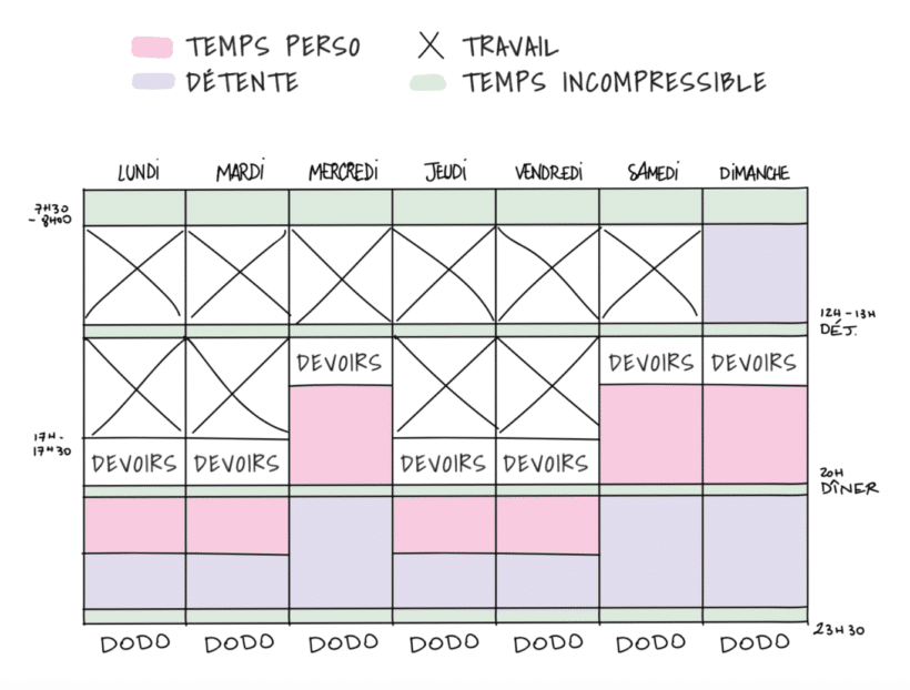 planning de travail