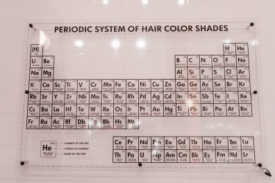 Comprendre le tableau de Mendeleïev 