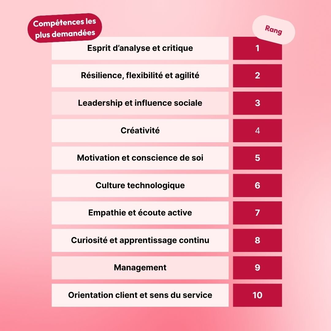 Tableau des compeÌtences les plus demandeÌes