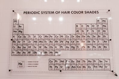 Comprendre le tableau de Mendeleïev 