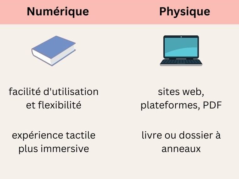 Papier vs numérique, un combat sans fin !