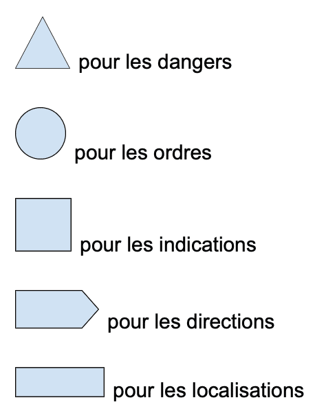 Les notions du Code de la route à apprendre par cœur - L'Etudiant