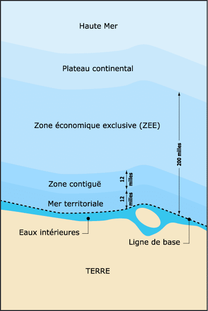 délimitation mer territoriale, zone contigüe, ZEE