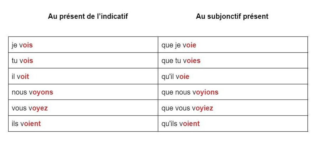 Quelle ou qu'elle comment choisir ? Sherpas
