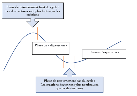 la-th-orie-de-schumpeter-fiche-d-co-sherpas