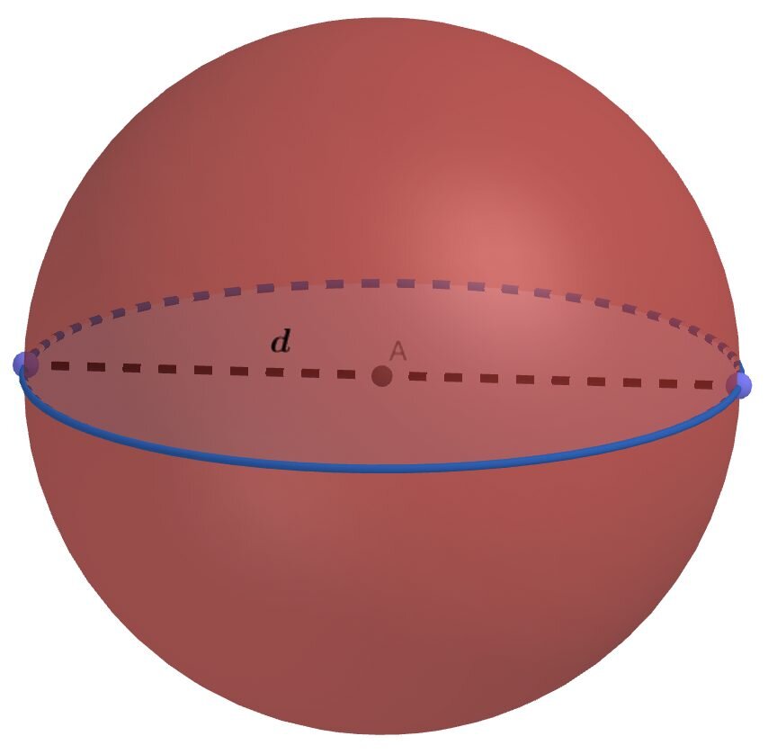 Sphère