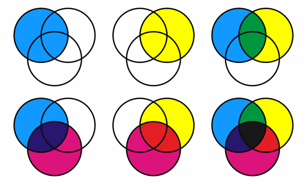 Synthèse soustractive