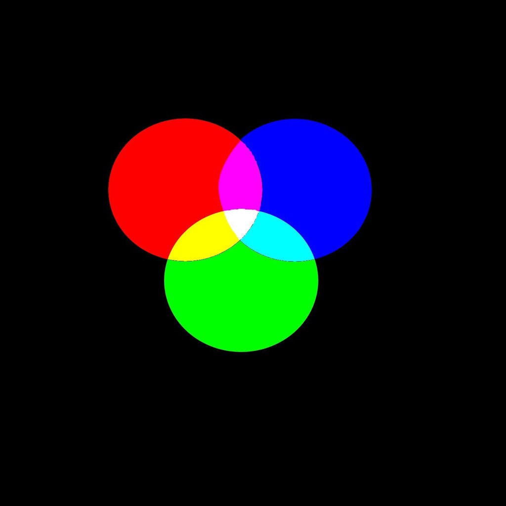 Synthèse additive