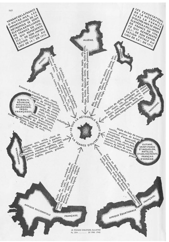 Ce que la métropole recevait de la france d'outre-mer en 1940