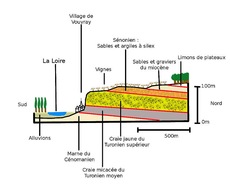 Cette image montre différente couches géologiques du sol.  