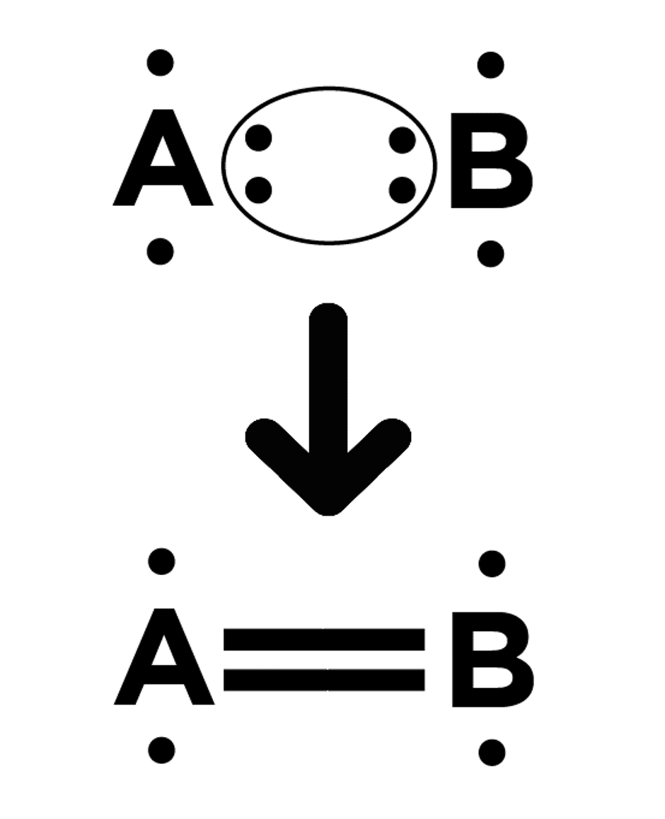 Les schémas de Lewis, c