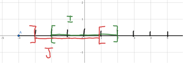Intervalles I et J