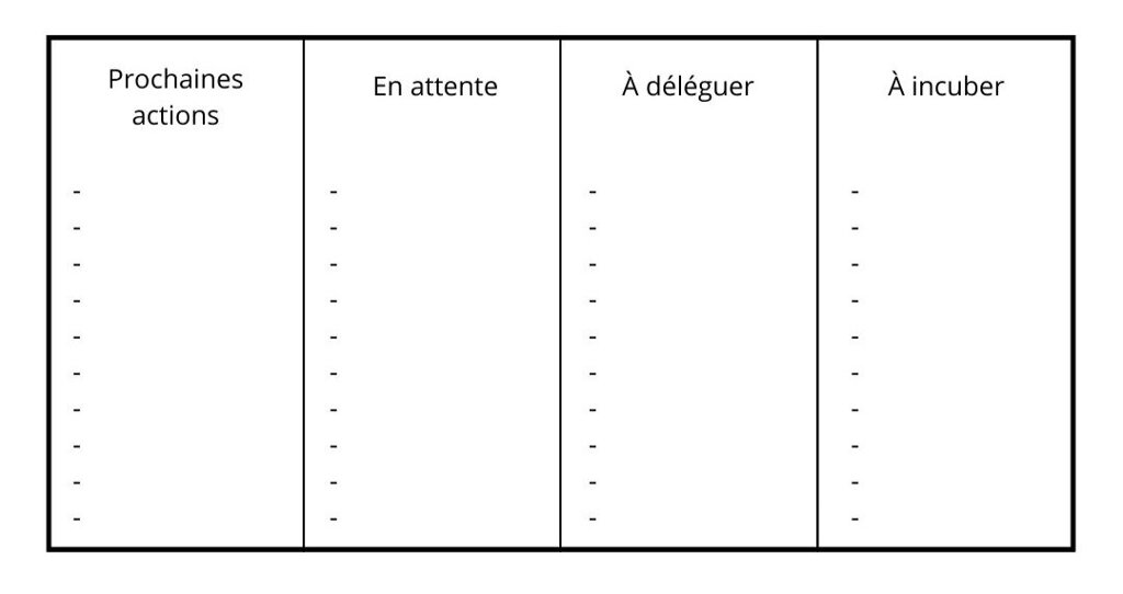 Un tableau divisé en catégories.