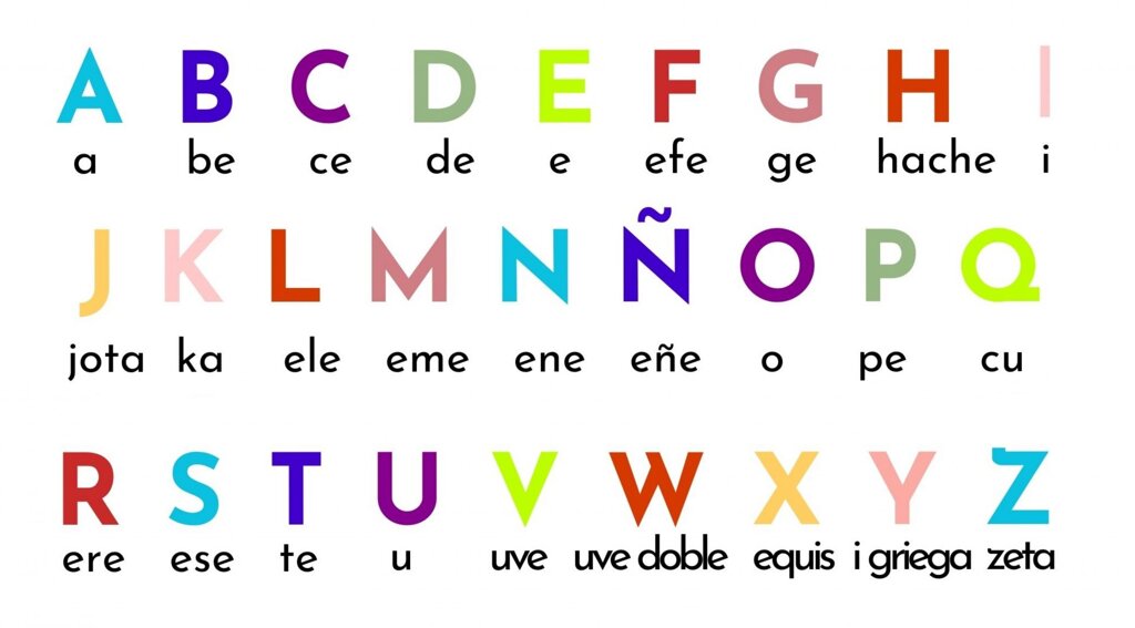 L'alphabet espagnol.