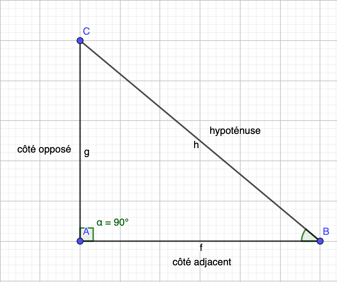 🧠 9 moyens mnémotechniques pour réussir en maths Sherpas