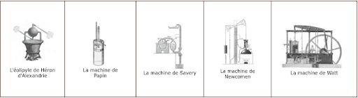 récap machines à vapeur à travers le temps