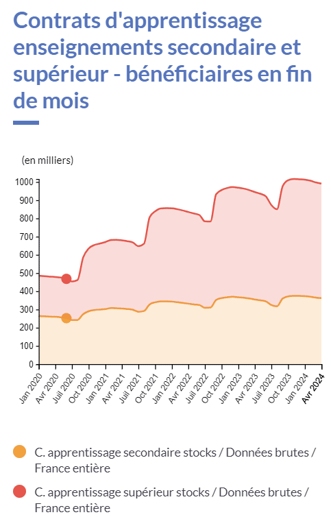 Nombre d'alternants 