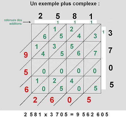 La multiplication per gelosia